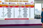 Calendario mensual de pensiones 2025: guía práctica para no perder ningún cobro